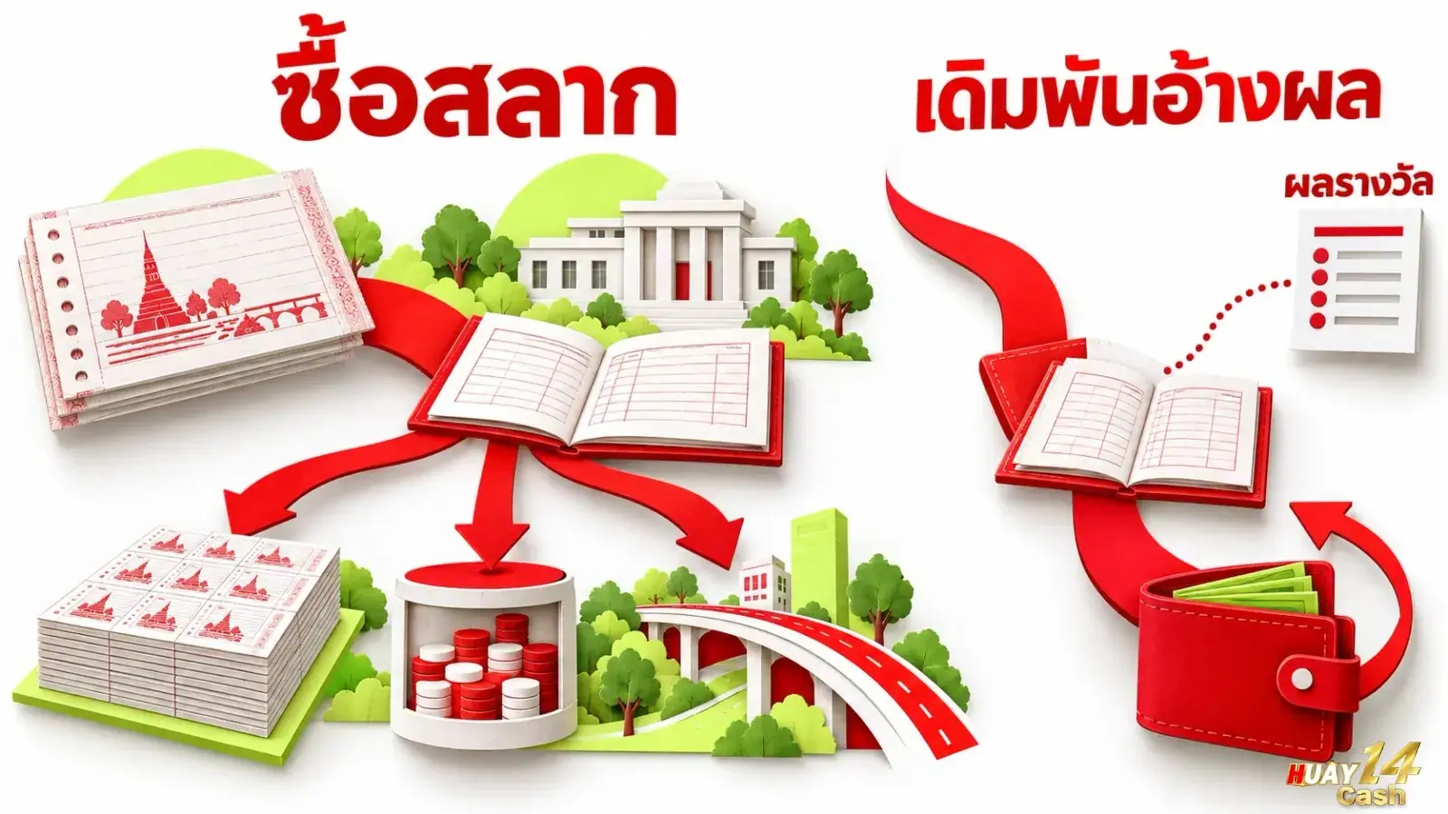 ภาพภาพเปรียบเปรยเกี่ยวกับการเข้าใช้งานบัญชี โดยจัดองค์ประกอบให้สื่อสารใจความของเนื้อหาส่วนนี้อย่างชัดเจน. ภาพใช้เป็นสื่อประกอบเพื่อช่วยให้ผู้อ่านเห็นภาพของประเด็นได้ง่ายขึ้น.