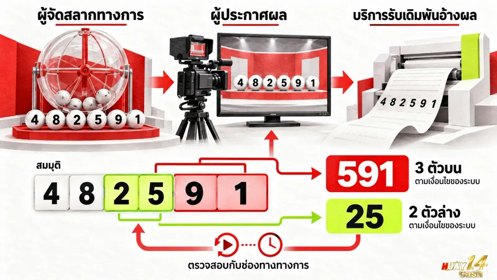 ภาพภาพรายละเอียดของบริบทเกี่ยวกับการเปรียบเทียบ โดยจัดองค์ประกอบให้สื่อสารใจความของเนื้อหาส่วนนี้อย่างชัดเจน. ภาพใช้เป็นสื่อประกอบเพื่อช่วยให้ผู้อ่านเห็นภาพของประเด็นได้ง่ายขึ้น.