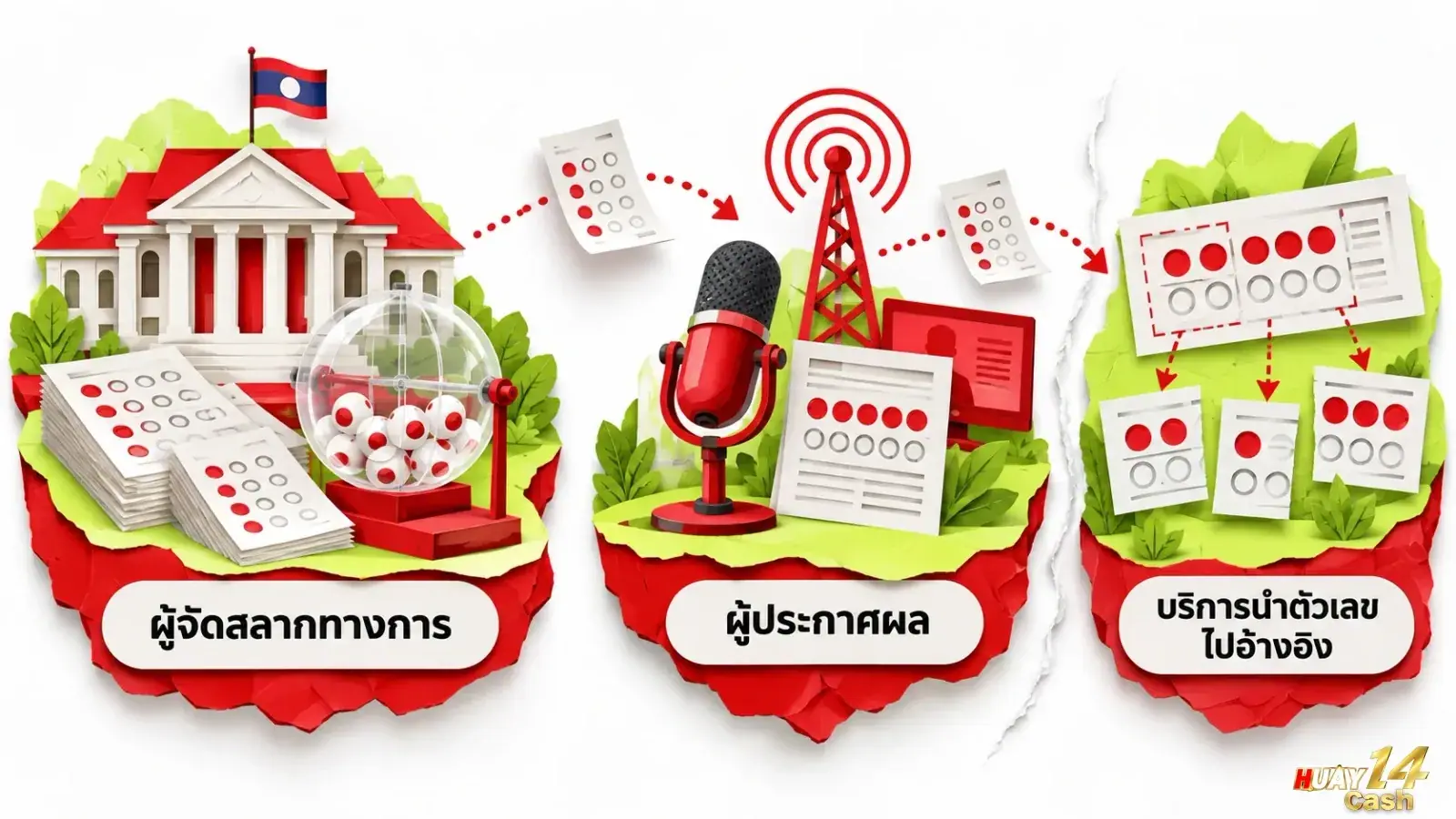 ภาพภาพเปรียบเปรยเกี่ยวกับการเปรียบเทียบ โดยจัดองค์ประกอบให้สื่อสารใจความของเนื้อหาส่วนนี้อย่างชัดเจน. ภาพใช้เป็นสื่อประกอบเพื่อช่วยให้ผู้อ่านเห็นภาพของประเด็นได้ง่ายขึ้น.