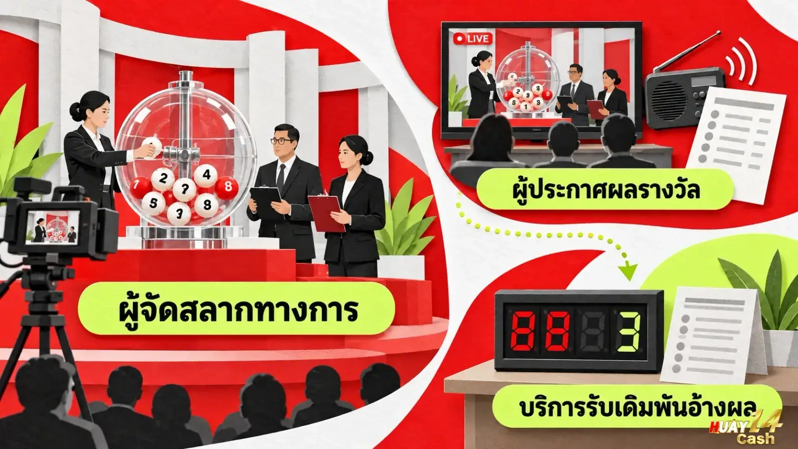 ภาพภาพรายละเอียดของบริบทเกี่ยวกับลำดับการใช้งาน โดยจัดองค์ประกอบให้สื่อสารใจความของเนื้อหาส่วนนี้อย่างชัดเจน. ภาพใช้เป็นสื่อประกอบเพื่อช่วยให้ผู้อ่านเห็นภาพของประเด็นได้ง่ายขึ้น.