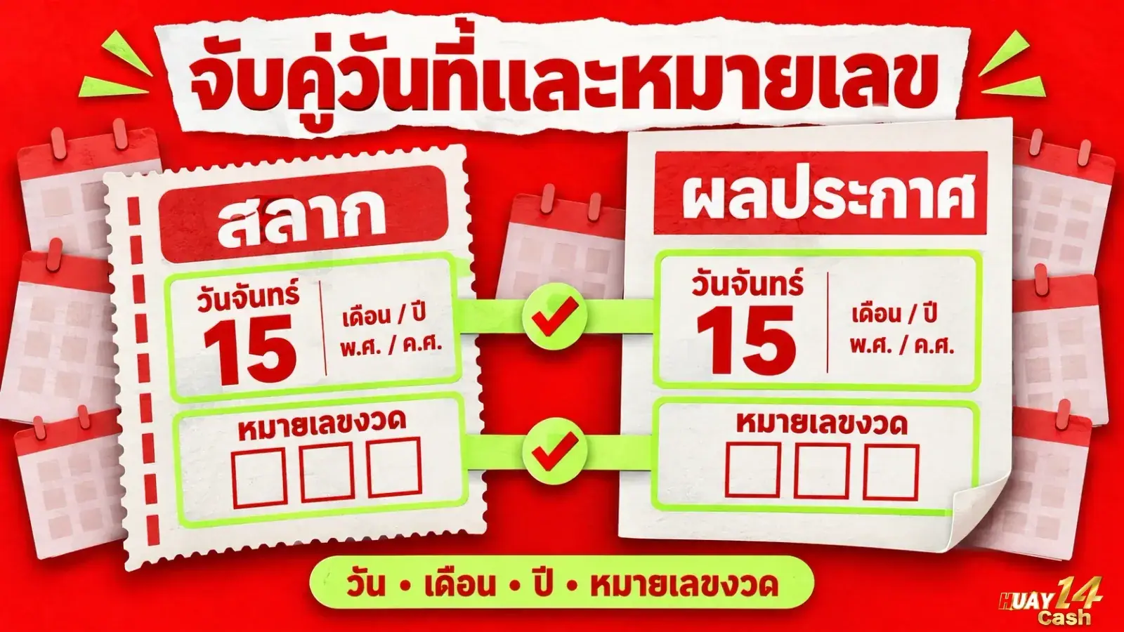 ภาพภาพรายละเอียดของบริบทเกี่ยวกับลำดับการใช้งาน โดยจัดองค์ประกอบให้สื่อสารใจความของเนื้อหาส่วนนี้อย่างชัดเจน. ภาพใช้เป็นสื่อประกอบเพื่อช่วยให้ผู้อ่านเห็นภาพของประเด็นได้ง่ายขึ้น.