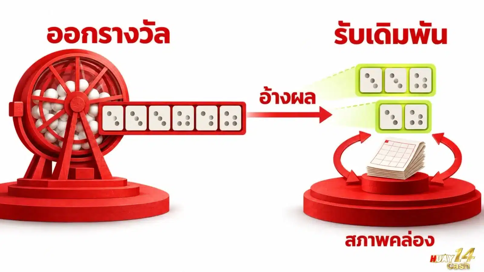 ภาพภาพรายละเอียดของบริบทเกี่ยวกับลำดับการใช้งาน โดยจัดองค์ประกอบให้สื่อสารใจความของเนื้อหาส่วนนี้อย่างชัดเจน. ภาพใช้เป็นสื่อประกอบเพื่อช่วยให้ผู้อ่านเห็นภาพของประเด็นได้ง่ายขึ้น.