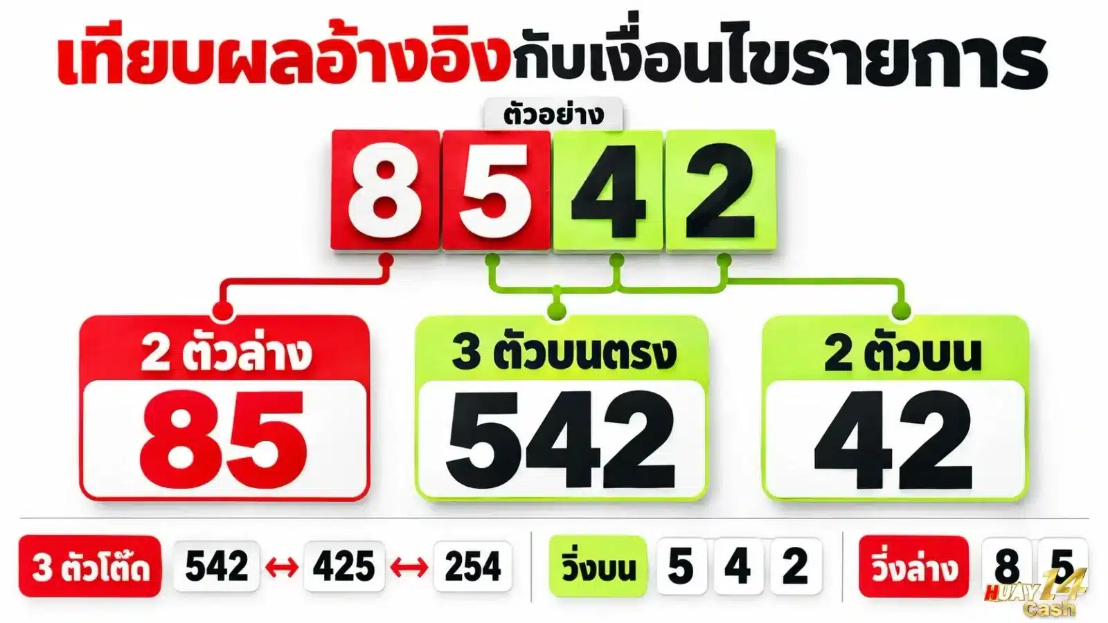 ภาพภาพเหตุการณ์ประกอบเกี่ยวกับกติกาและเงื่อนไข โดยจัดองค์ประกอบให้สื่อสารใจความของเนื้อหาส่วนนี้อย่างชัดเจน. ภาพใช้เป็นสื่อประกอบเพื่อช่วยให้ผู้อ่านเห็นภาพของประเด็นได้ง่ายขึ้น.