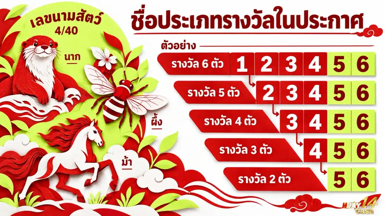 ภาพภาพรายละเอียดของบริบทเกี่ยวกับความปลอดภัย โดยจัดองค์ประกอบให้สื่อสารใจความของเนื้อหาส่วนนี้อย่างชัดเจน. ภาพใช้เป็นสื่อประกอบเพื่อช่วยให้ผู้อ่านเห็นภาพของประเด็นได้ง่ายขึ้น.