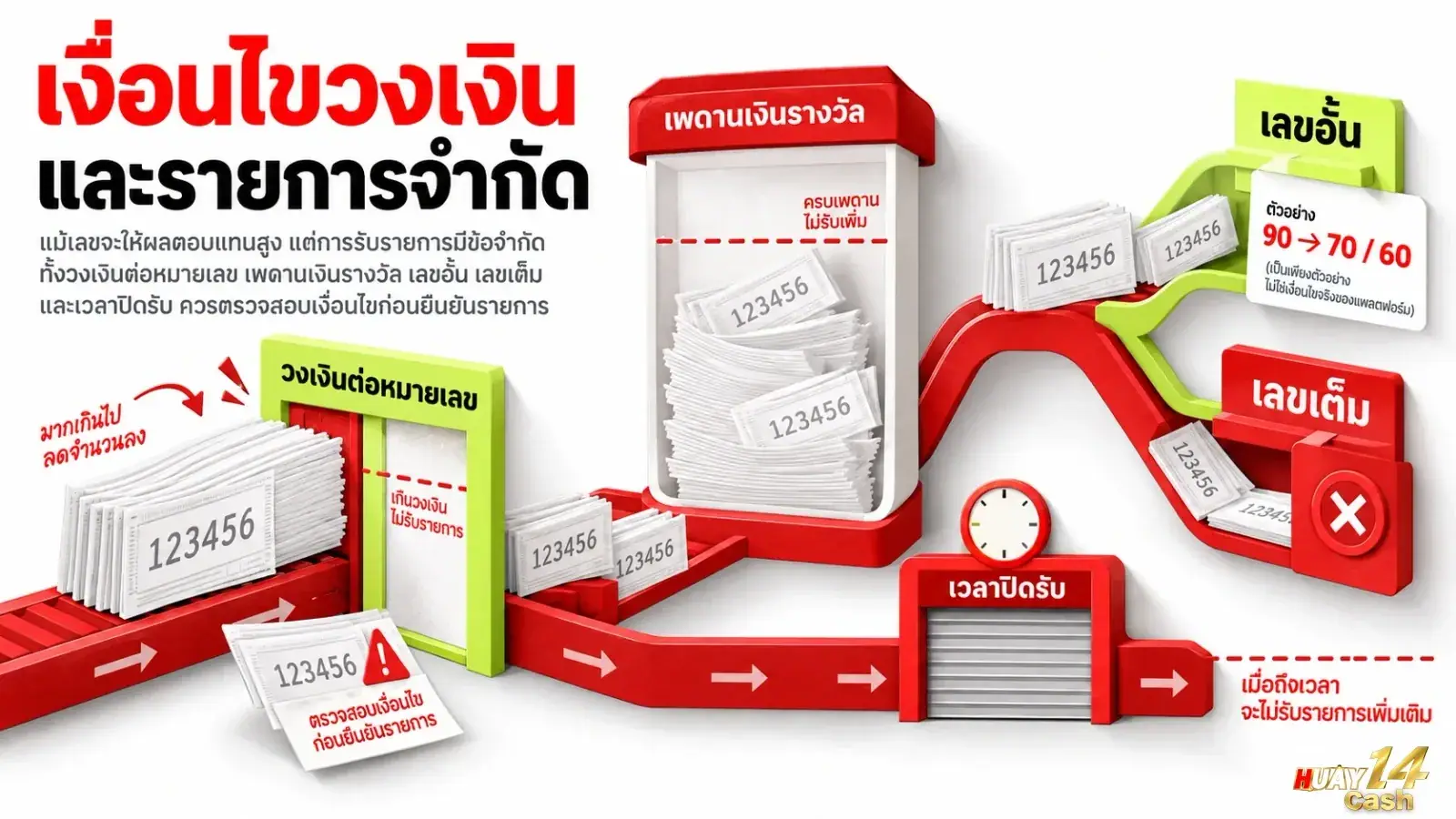 ภาพภาพรายละเอียดของบริบทเกี่ยวกับความปลอดภัย โดยจัดองค์ประกอบให้สื่อสารใจความของเนื้อหาส่วนนี้อย่างชัดเจน. ภาพใช้เป็นสื่อประกอบเพื่อช่วยให้ผู้อ่านเห็นภาพของประเด็นได้ง่ายขึ้น.