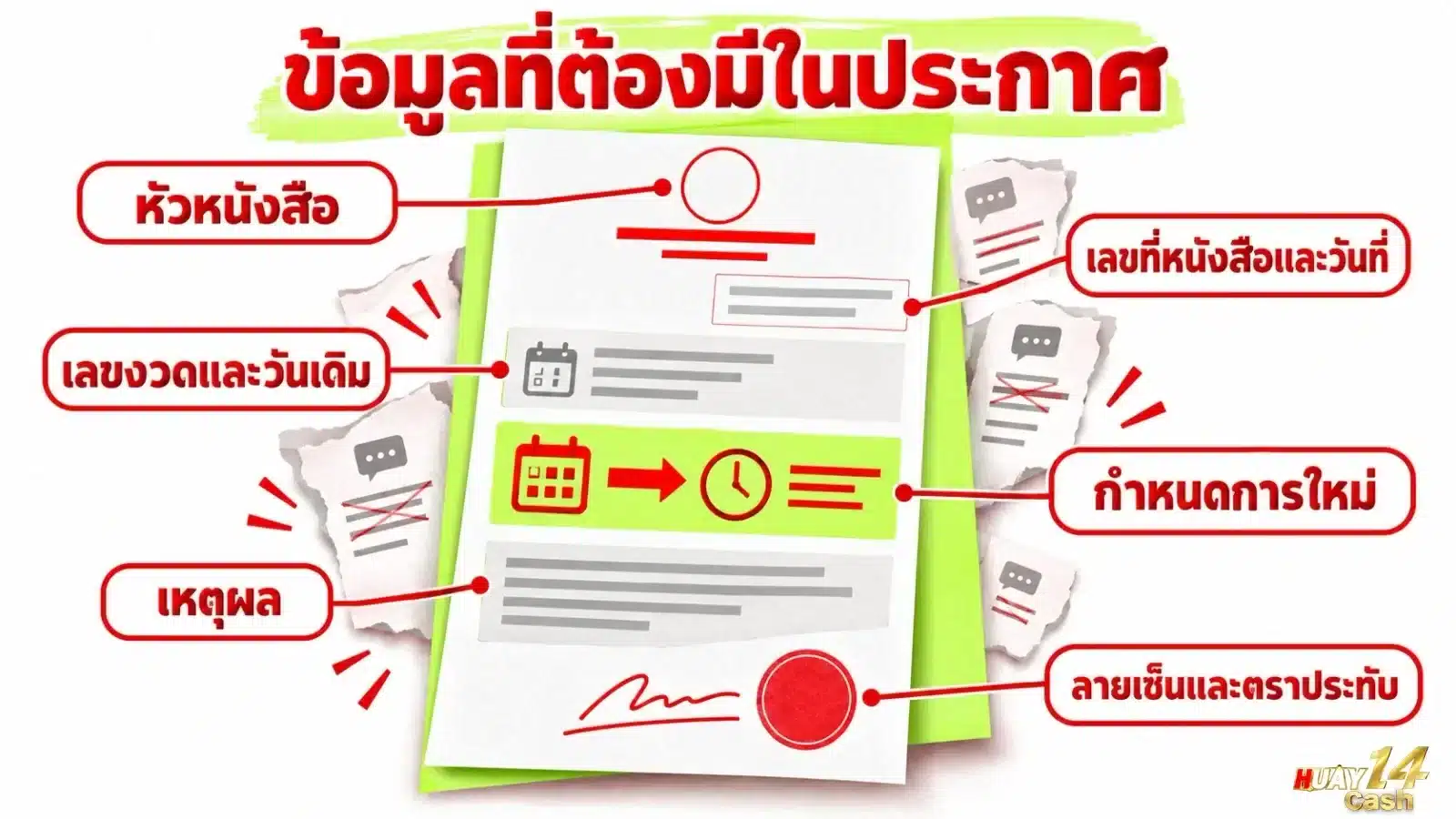 ภาพภาพรายละเอียดของบริบทเกี่ยวกับประเด็นในบทความ โดยจัดองค์ประกอบให้สื่อสารใจความของเนื้อหาส่วนนี้อย่างชัดเจน. ภาพใช้เป็นสื่อประกอบเพื่อช่วยให้ผู้อ่านเห็นภาพของประเด็นได้ง่ายขึ้น.