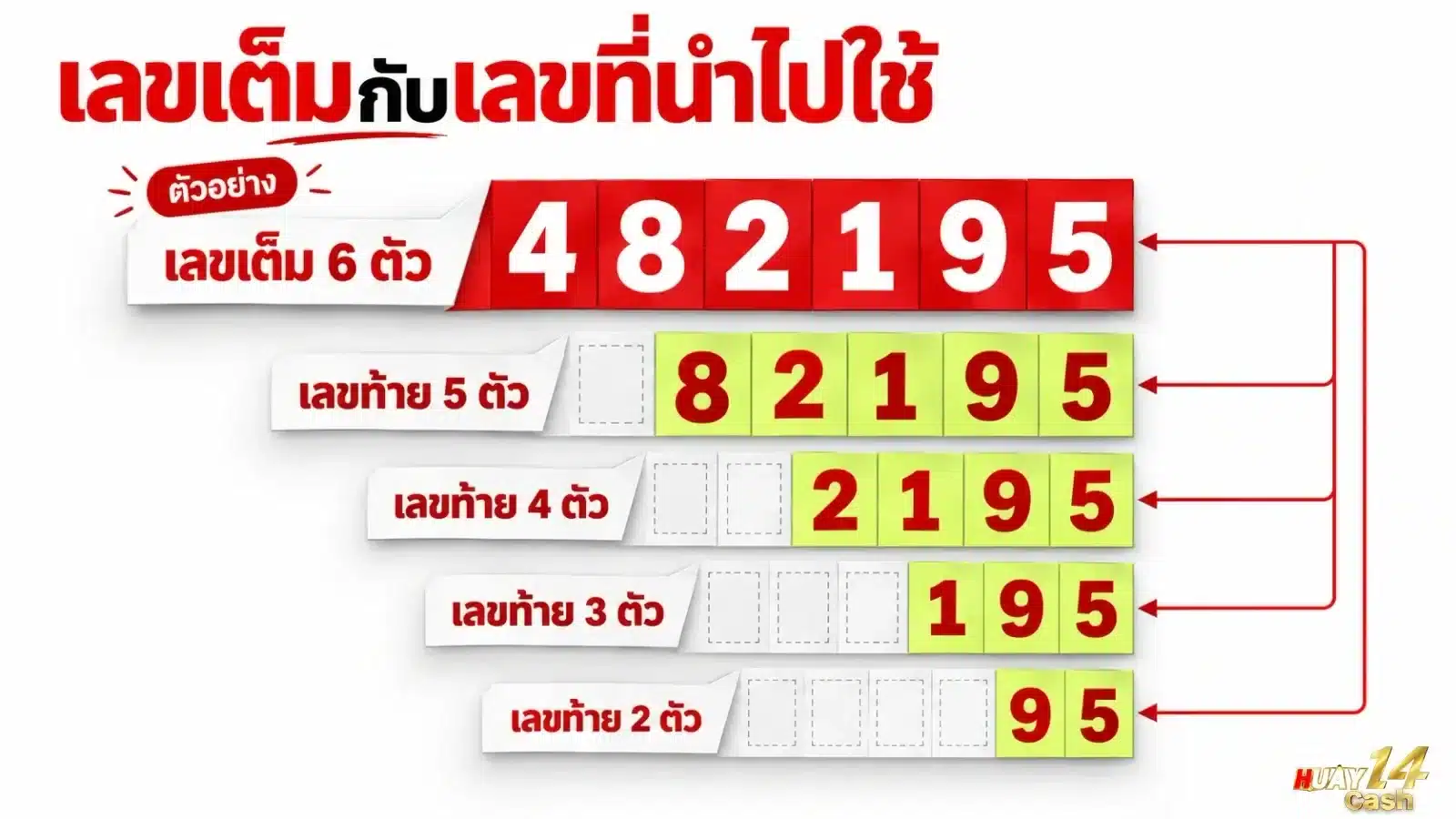 ภาพภาพรายละเอียดของบริบทเกี่ยวกับประเด็นในบทความ โดยจัดองค์ประกอบให้สื่อสารใจความของเนื้อหาส่วนนี้อย่างชัดเจน. ภาพใช้เป็นสื่อประกอบเพื่อช่วยให้ผู้อ่านเห็นภาพของประเด็นได้ง่ายขึ้น.