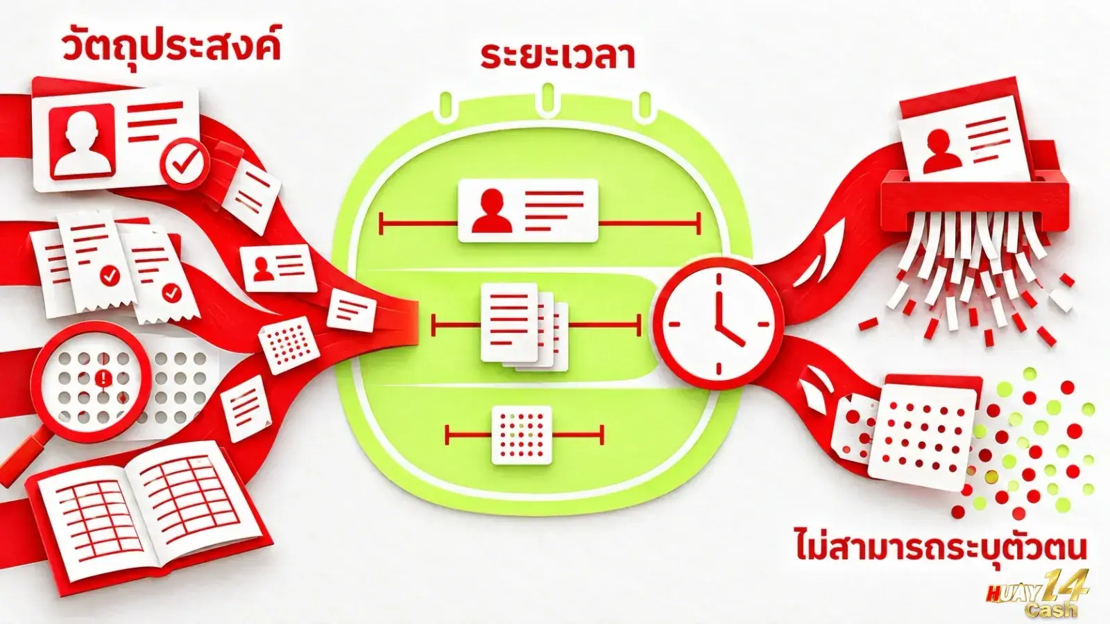 ภาพภาพรายละเอียดของบริบทเกี่ยวกับประเด็นในบทความ โดยจัดองค์ประกอบให้สื่อสารใจความของเนื้อหาส่วนนี้อย่างชัดเจน. ภาพใช้เป็นสื่อประกอบเพื่อช่วยให้ผู้อ่านเห็นภาพของประเด็นได้ง่ายขึ้น.