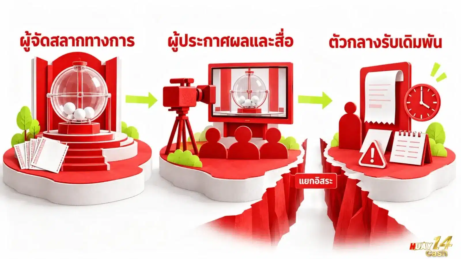 ภาพภาพประกอบเชิงบรรณาธิการเกี่ยวกับประเด็นในบทความ โดยจัดองค์ประกอบให้สื่อสารใจความของเนื้อหาส่วนนี้อย่างชัดเจน. ภาพใช้เป็นสื่อประกอบเพื่อช่วยให้ผู้อ่านเห็นภาพของประเด็นได้ง่ายขึ้น.