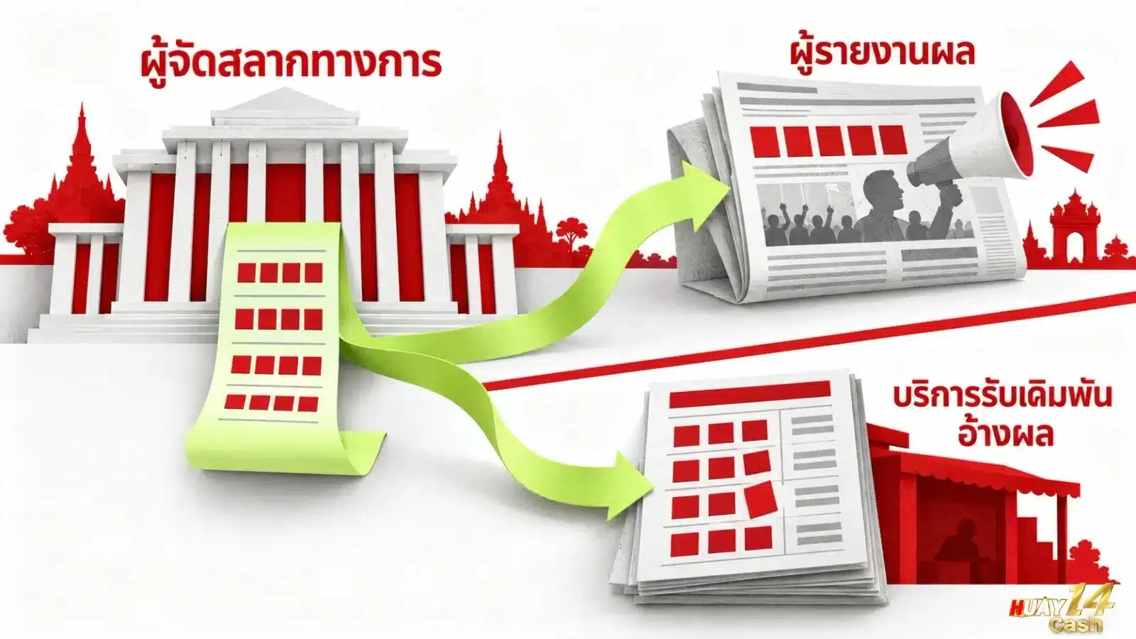 ภาพภาพเปรียบเปรยเกี่ยวกับประเด็นในบทความ โดยจัดองค์ประกอบให้สื่อสารใจความของเนื้อหาส่วนนี้อย่างชัดเจน. ภาพใช้เป็นสื่อประกอบเพื่อช่วยให้ผู้อ่านเห็นภาพของประเด็นได้ง่ายขึ้น.