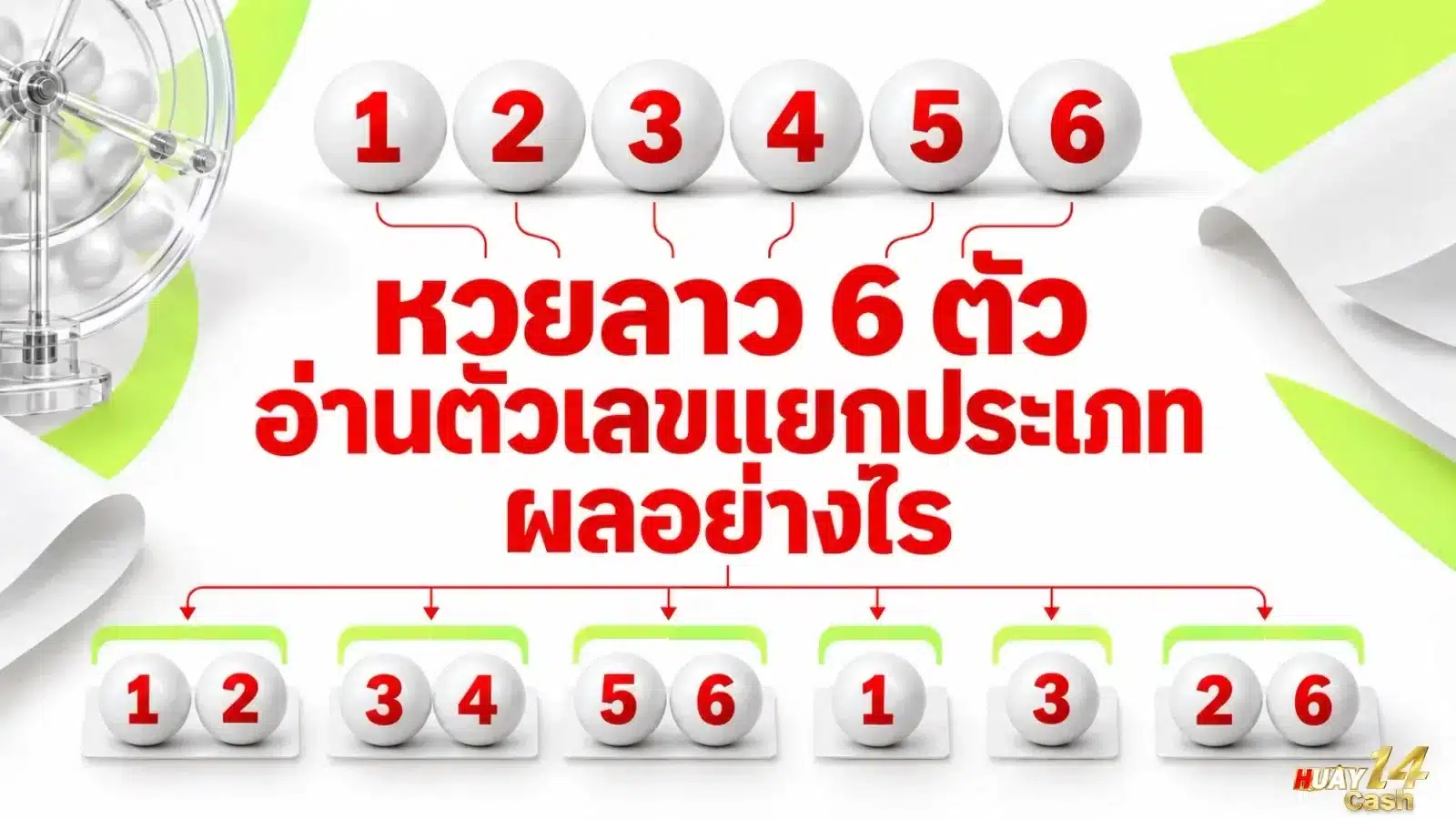 หวยลาว 6 ตัว อ่านตัวเลขแยกประเภทผลอย่างไร - ภาพหน้าปกบทความ