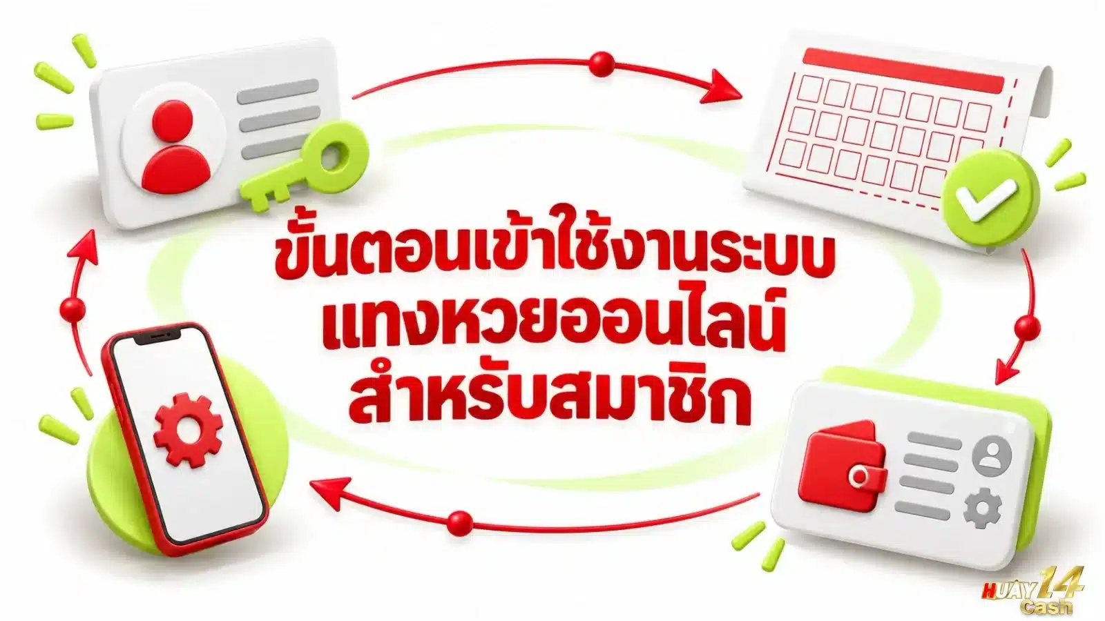 ขั้นตอนเข้าใช้งานระบบแทงหวยออนไลน์สำหรับสมาชิก - ภาพหน้าปกบทความ
